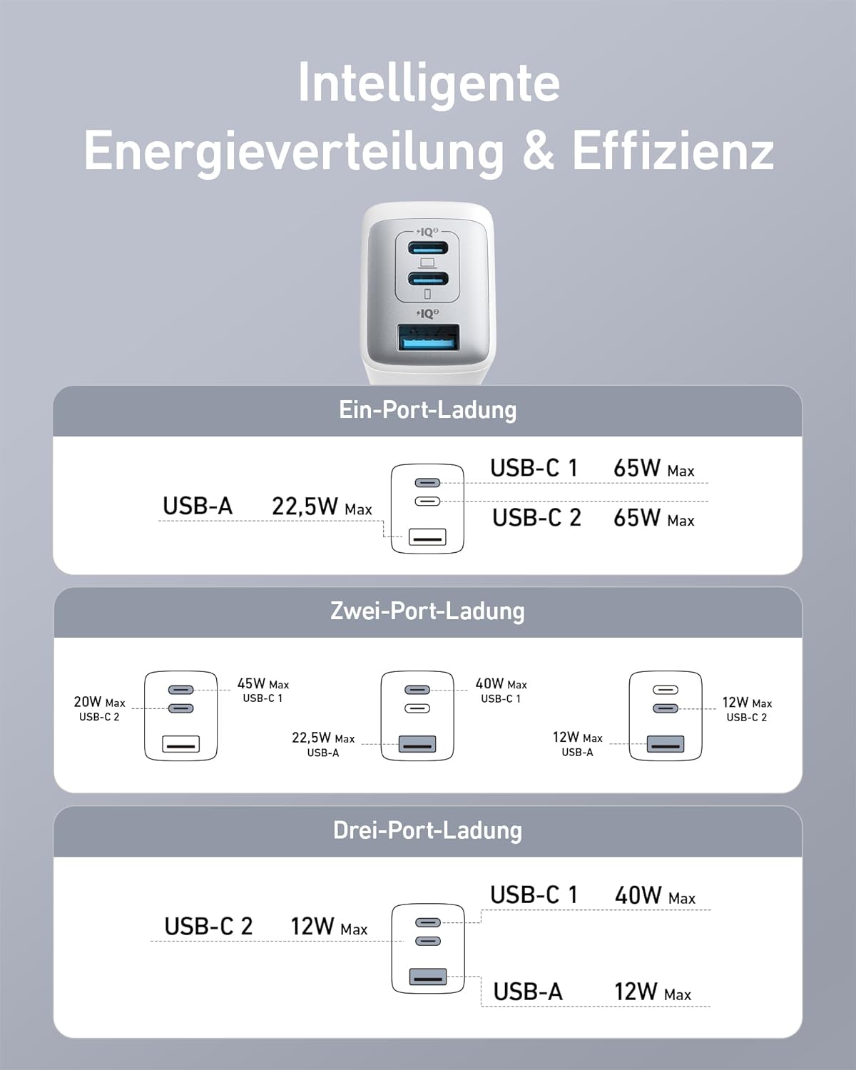 Anker <b>735</b> Ladegerät (Nano II 65W)