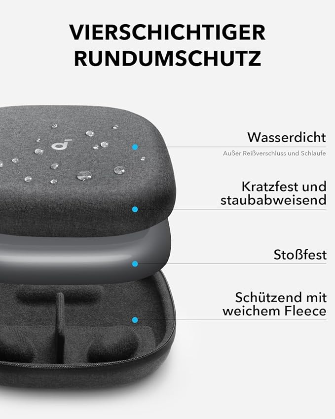 soundcore Kopfhörer-Case