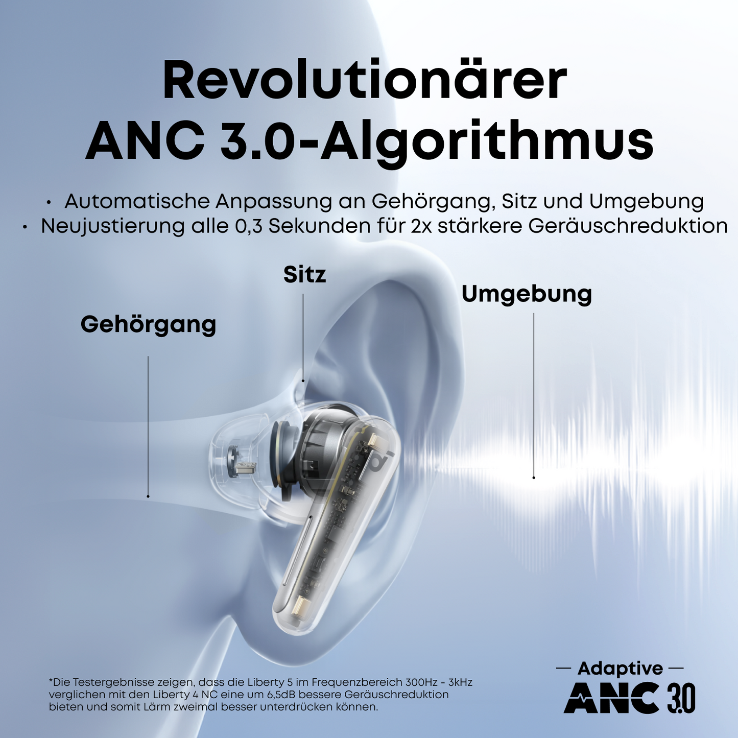 Liberty 5｜Dolby 3D-Audio True-Wireless Earbuds