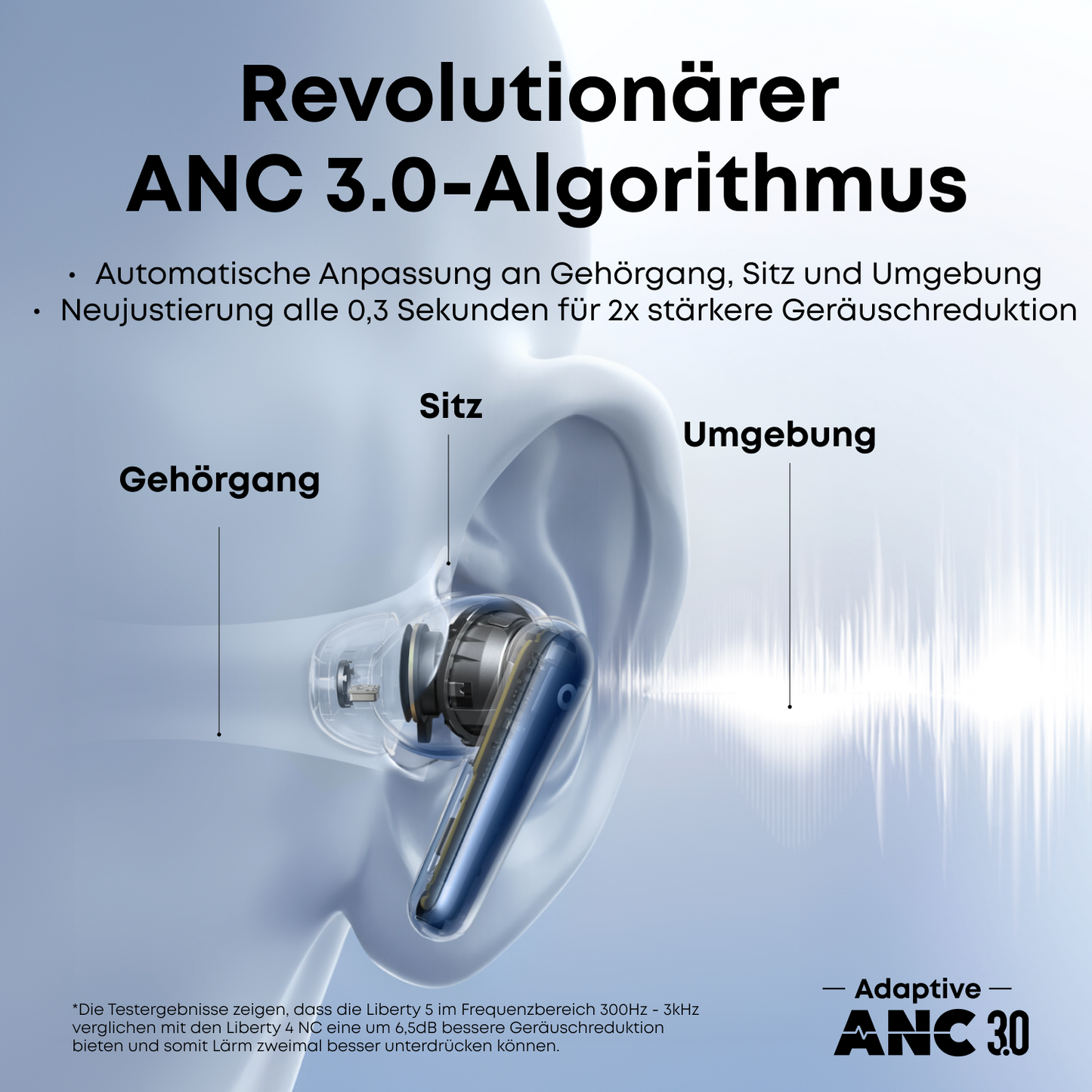 Liberty 5｜Dolby 3D-Audio True-Wireless Earbuds