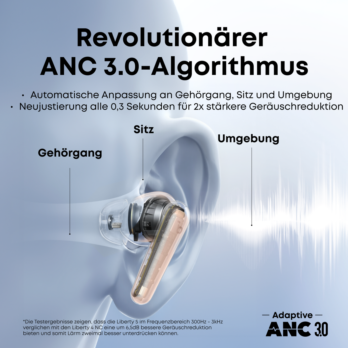 Liberty 5｜Dolby 3D-Audio True-Wireless Earbuds