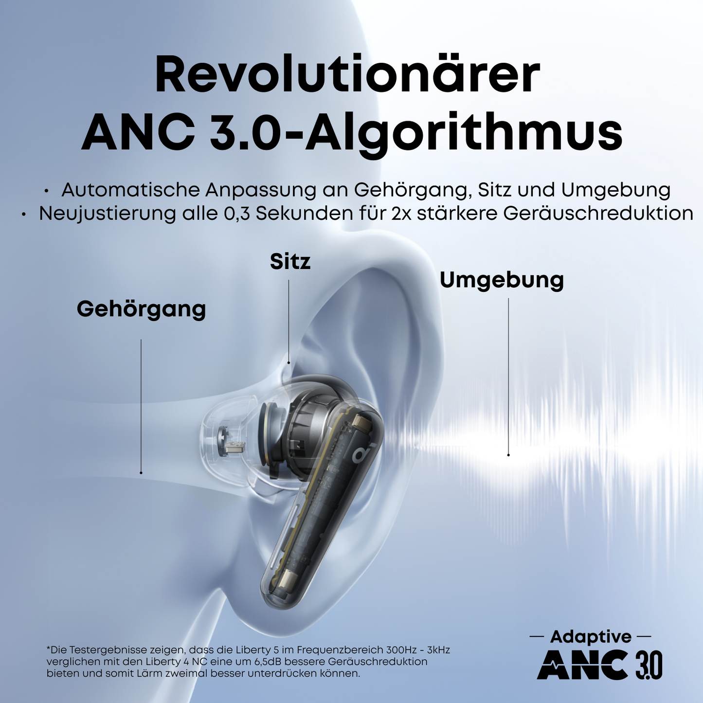 Liberty 5｜Dolby 3D-Audio True-Wireless Earbuds