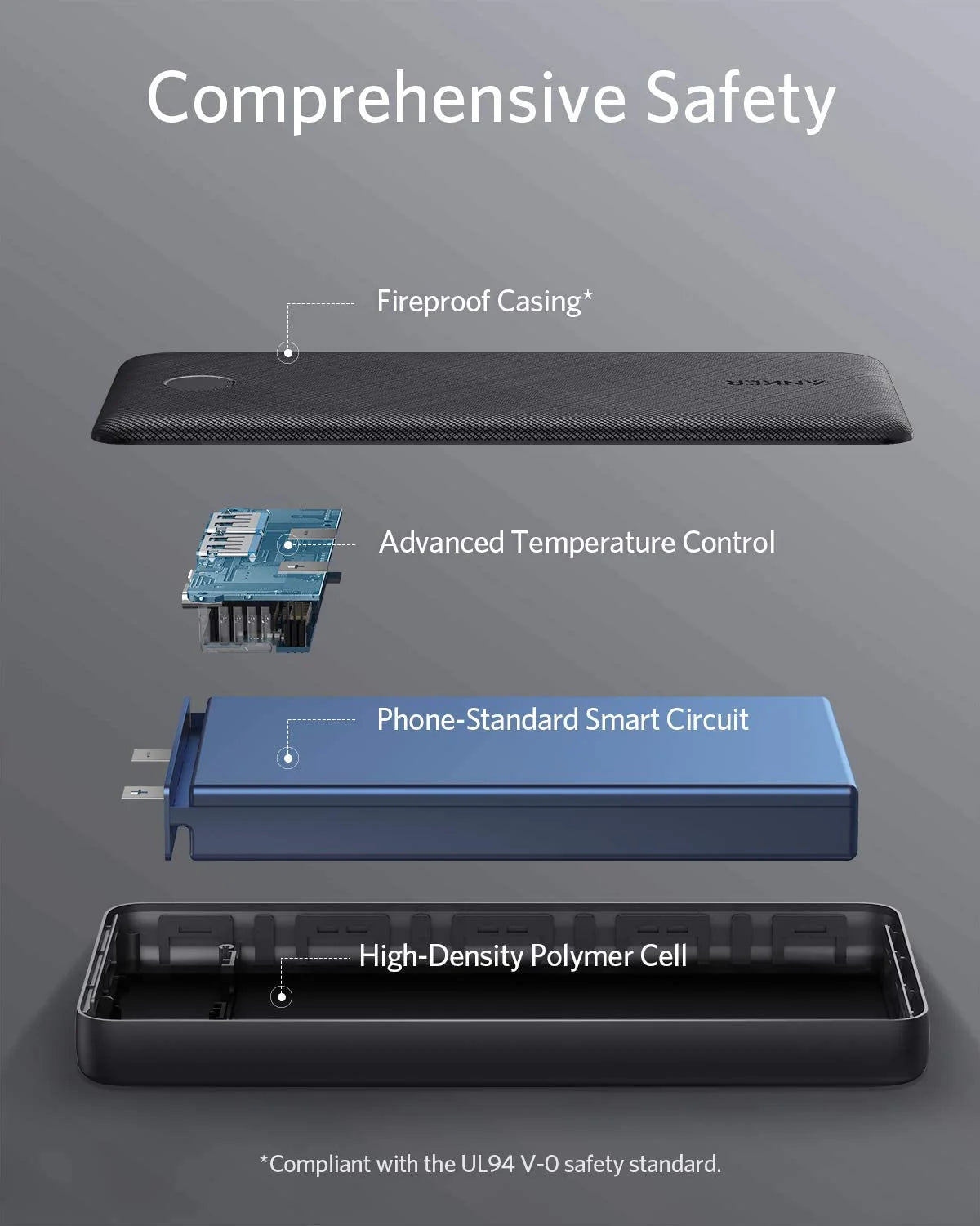 Anker 325 Powerbank (PowerCore 20K)