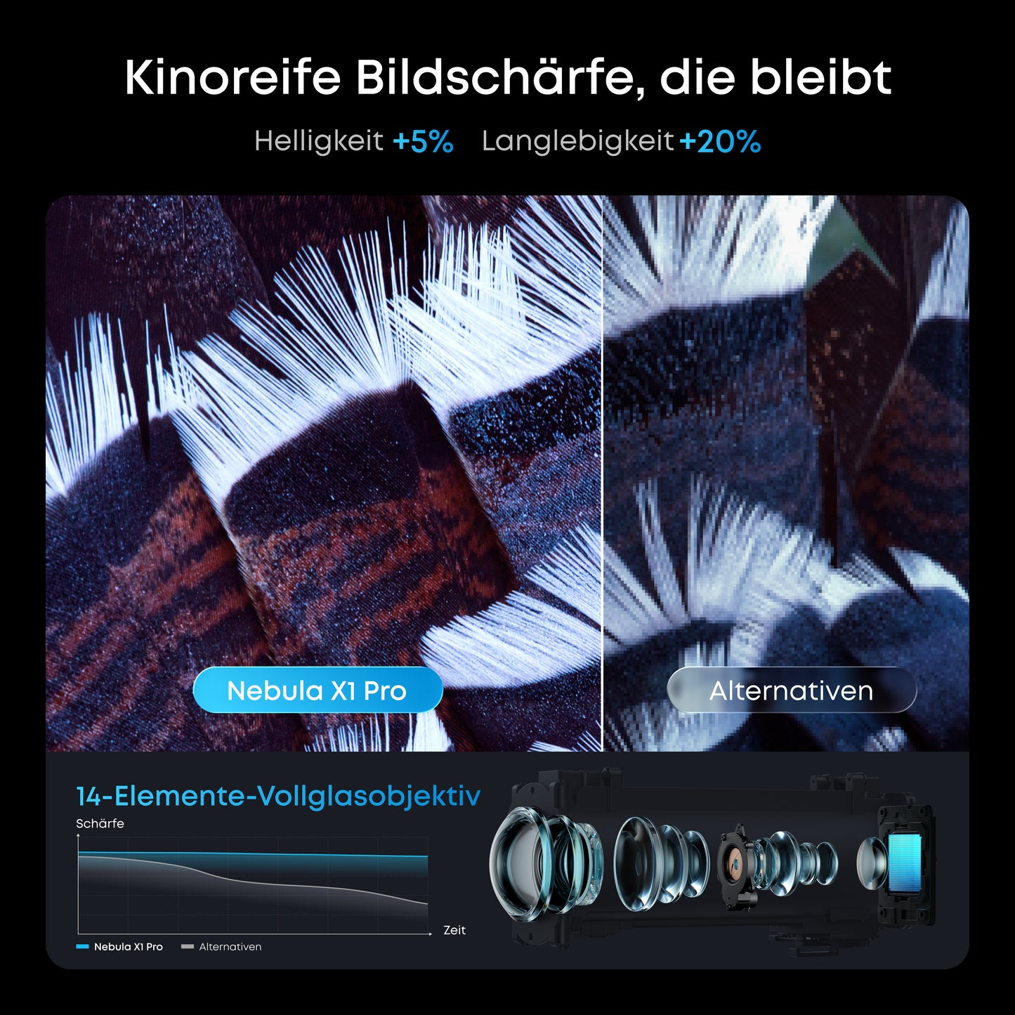 Nebula X1 Pro 4K Beamer | Das weltweit erste mobile Heimkino