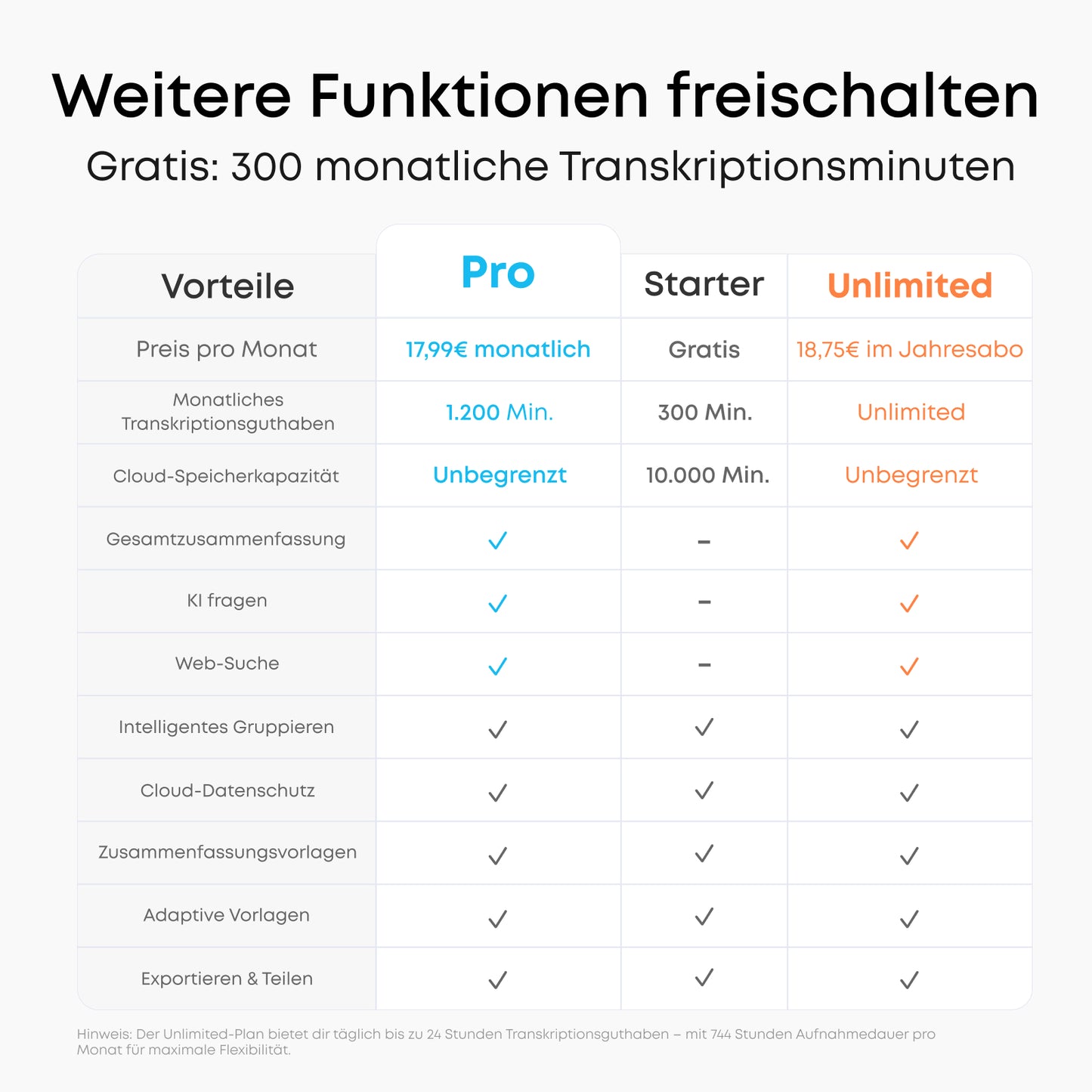 soundcore Work | Dein persönlicher KI-Assistent