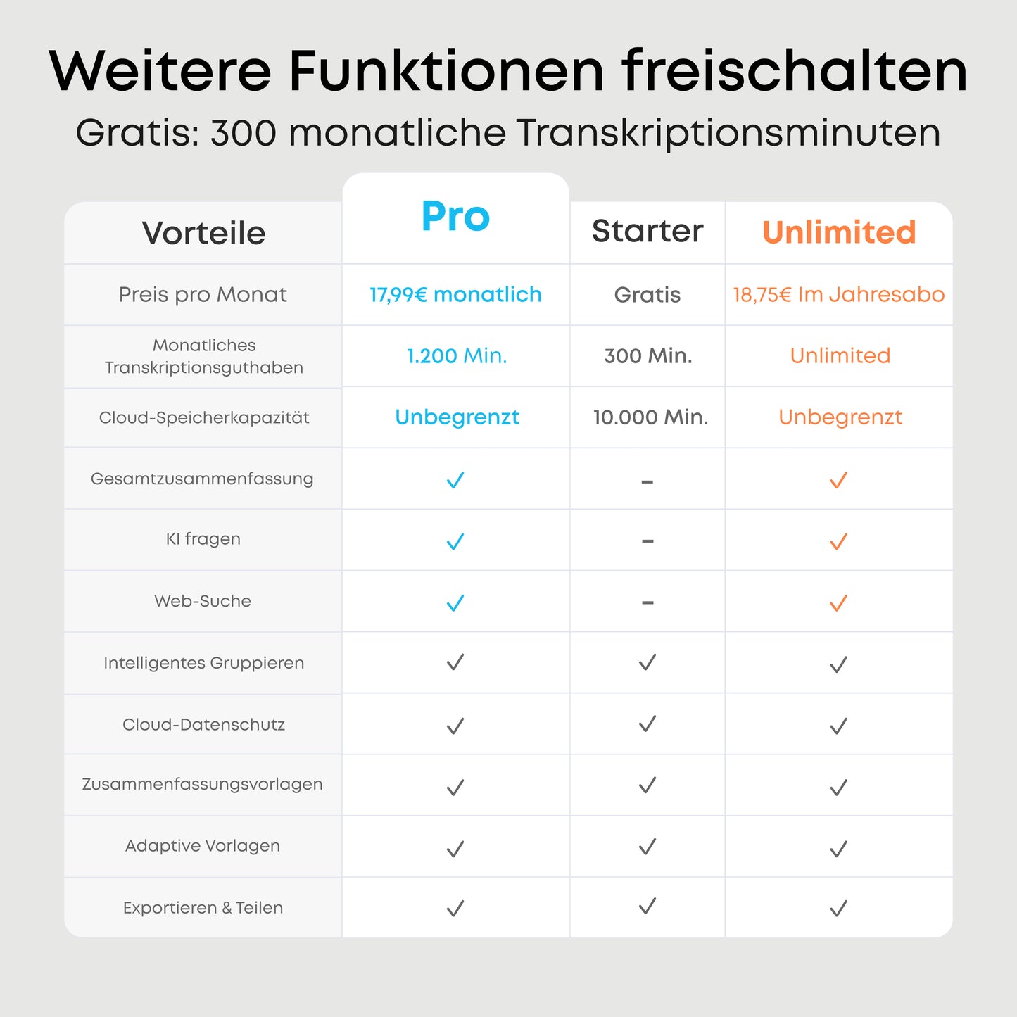 soundcore Work | Dein persönlicher KI-Assistent