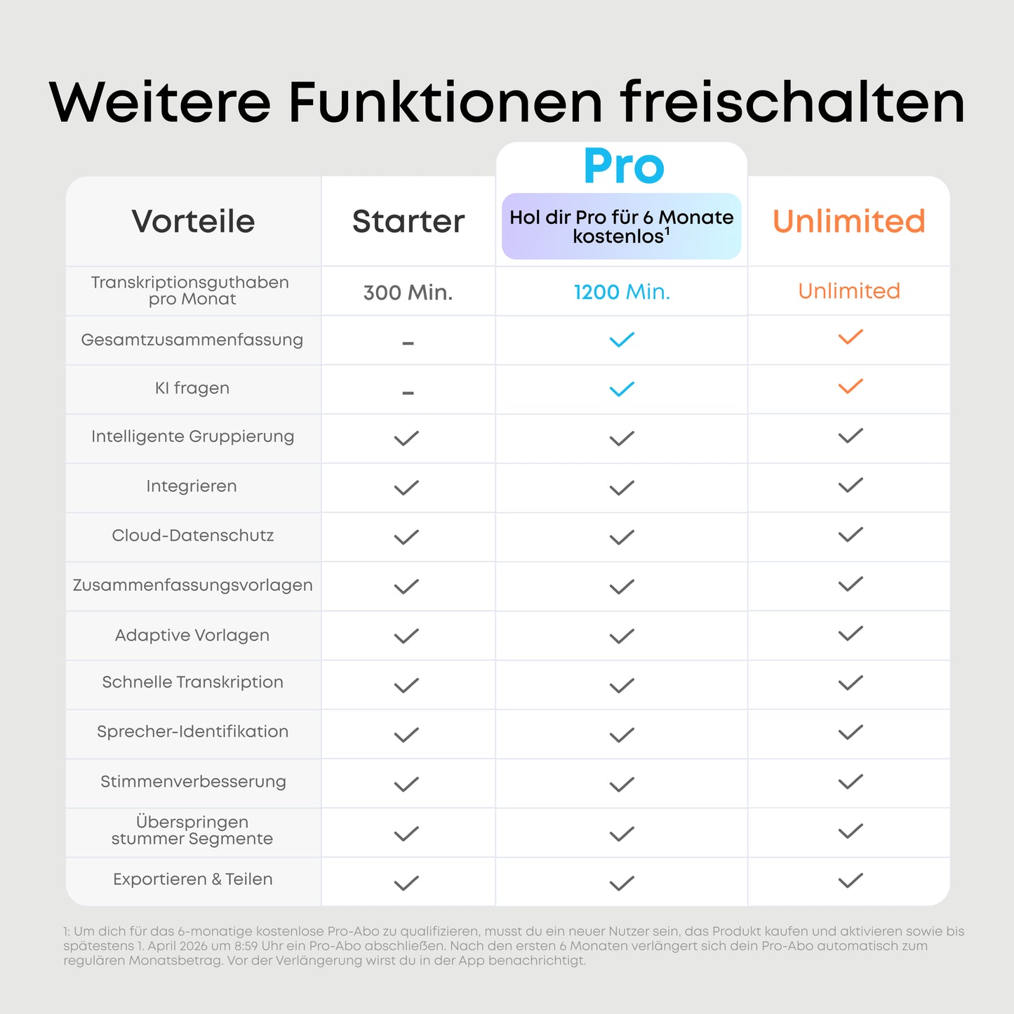 soundcore Work | Der erste KI-Sprachrekorder in Münzgröße
