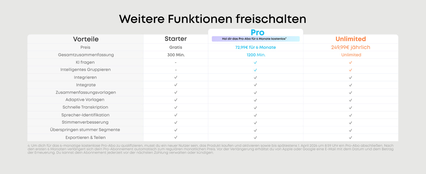 soundcore Work | Der erste KI-Sprachrecorder in Münzgröße