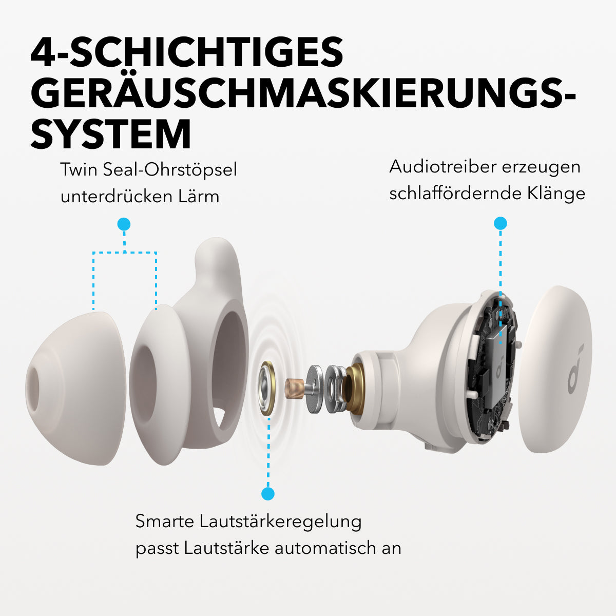 Sleep A20 | Die bequemen Schlaf-Earbuds der nächsten Generation
