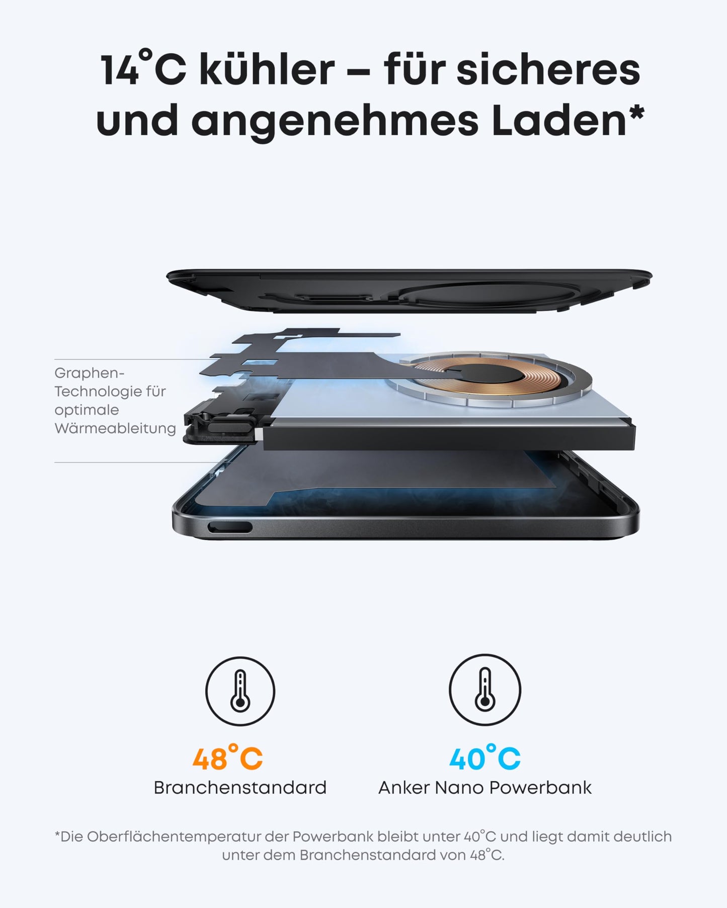 Anker Nano Powerbank  (5K, Magnetisch, Slim)